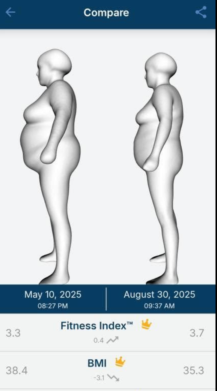 Success looks different with The Six Step Method!